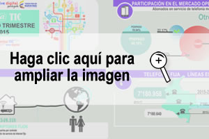 vea la Infografía - Cifras segundo trimestre de 2016