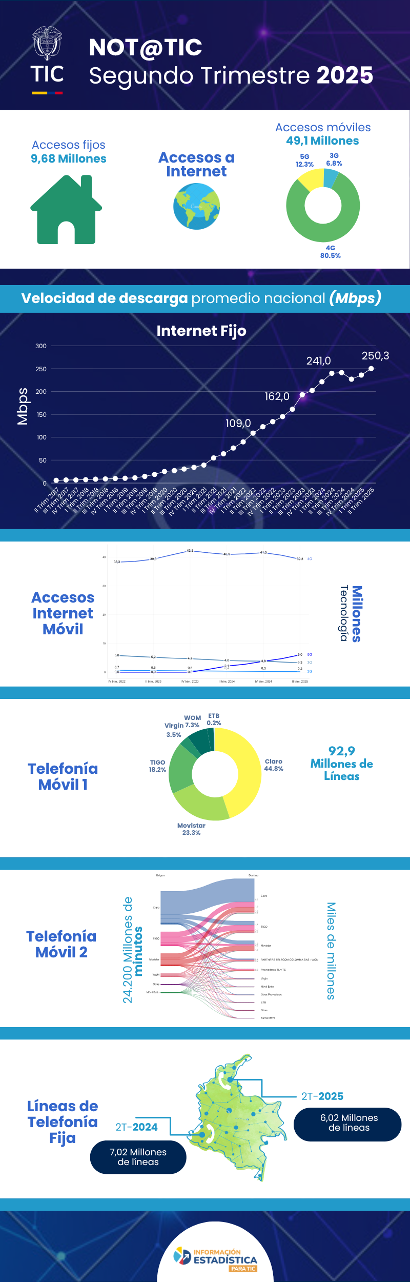 Infografia - Cifras segundo trimestre de 2025 Infografia - Cifras segundo trimestre de 2025