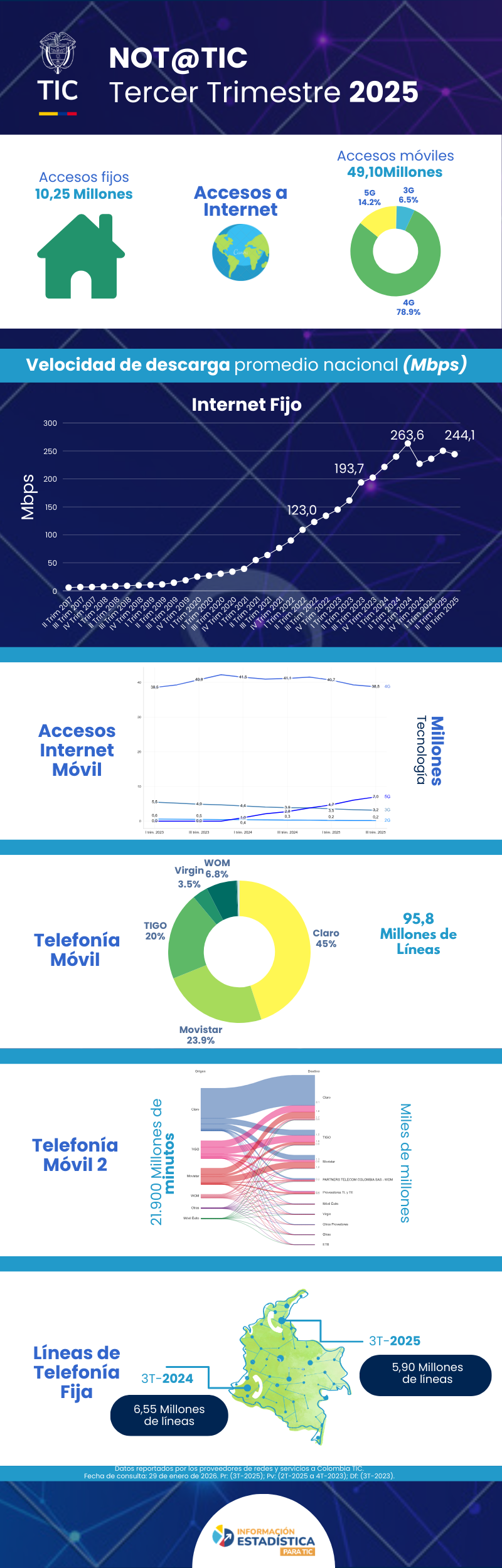 Infografia - Cifras tercer trimestre de 2025 Infografia - Cifras tercer trimestre de 2025