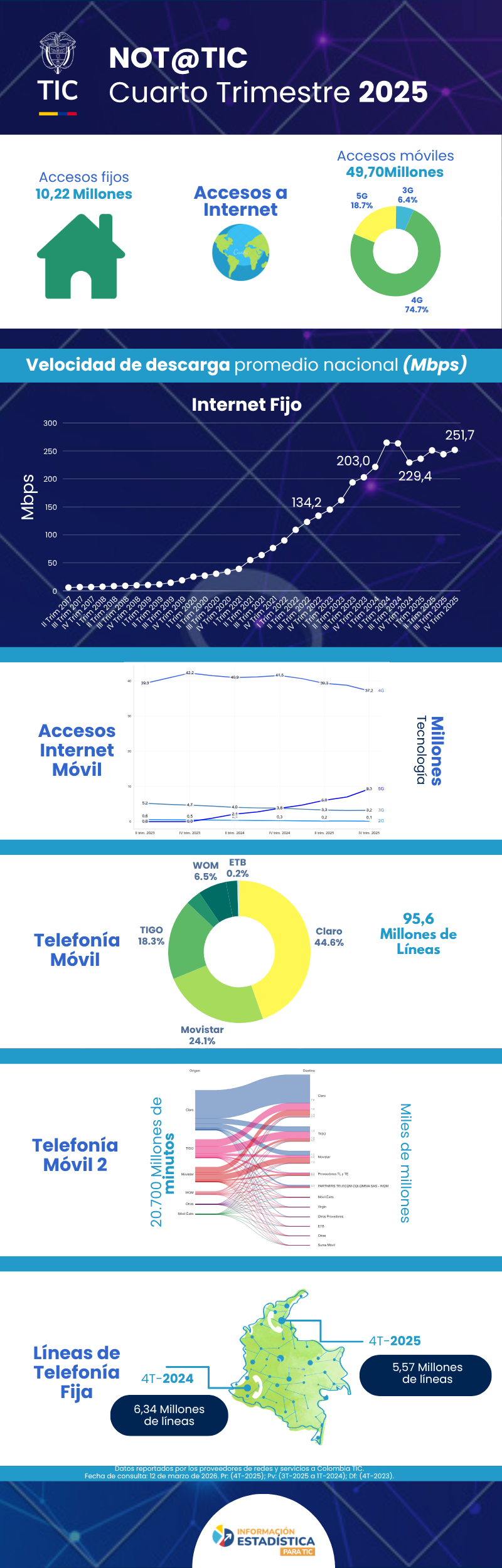 Infografia - Cifras cuarto trimestre de 2025