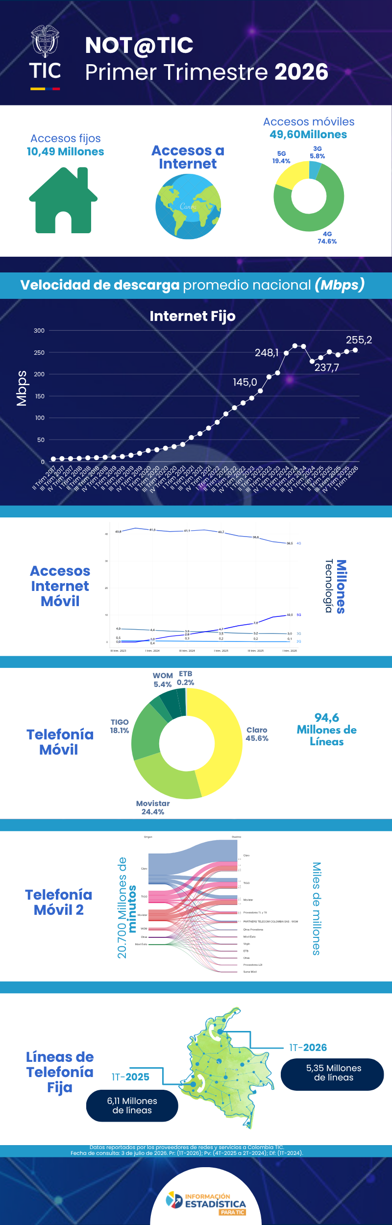 Infografia - Cifras primer trimestre de 2026