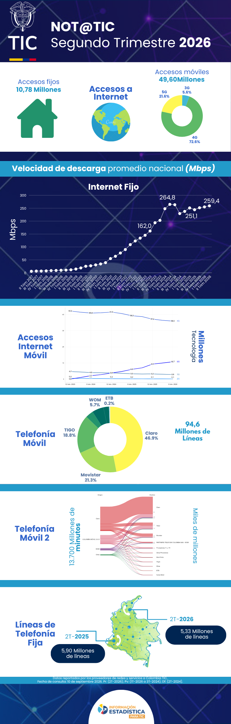 Infografia - Cifras segundo trimestre de 2026 Infografia - Cifras segundo trimestre de 2026
