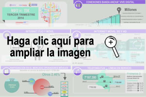 vea la Infografía - Cifras tercer trimestre de 2014